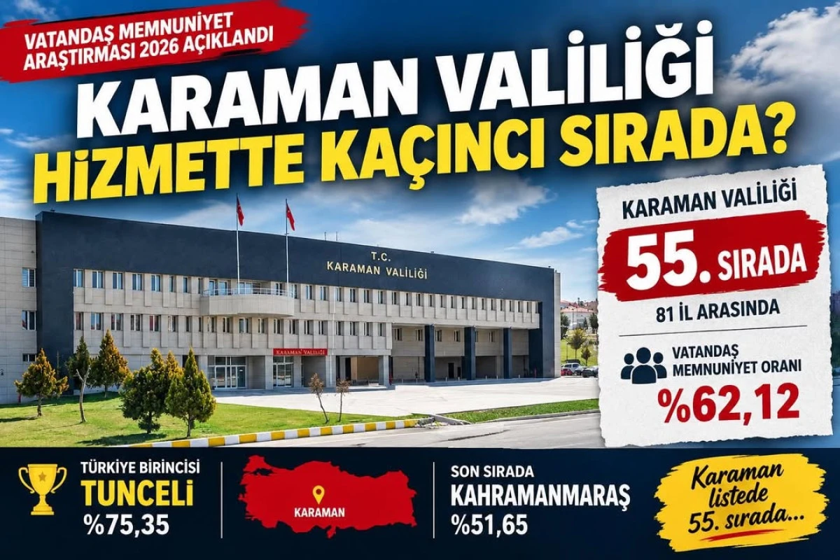 Karaman Valilik Hizmetlerinde Ka&ccedil;ıncı Oldu?