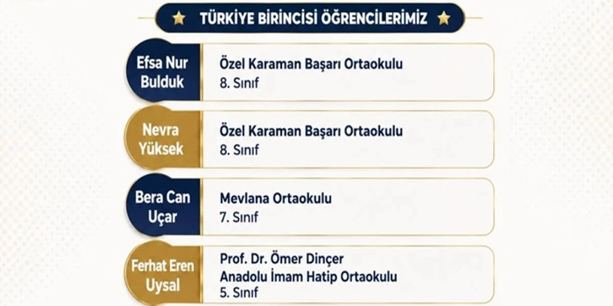 Karaman&rsquo;dan T&uuml;rkiye birinciliği